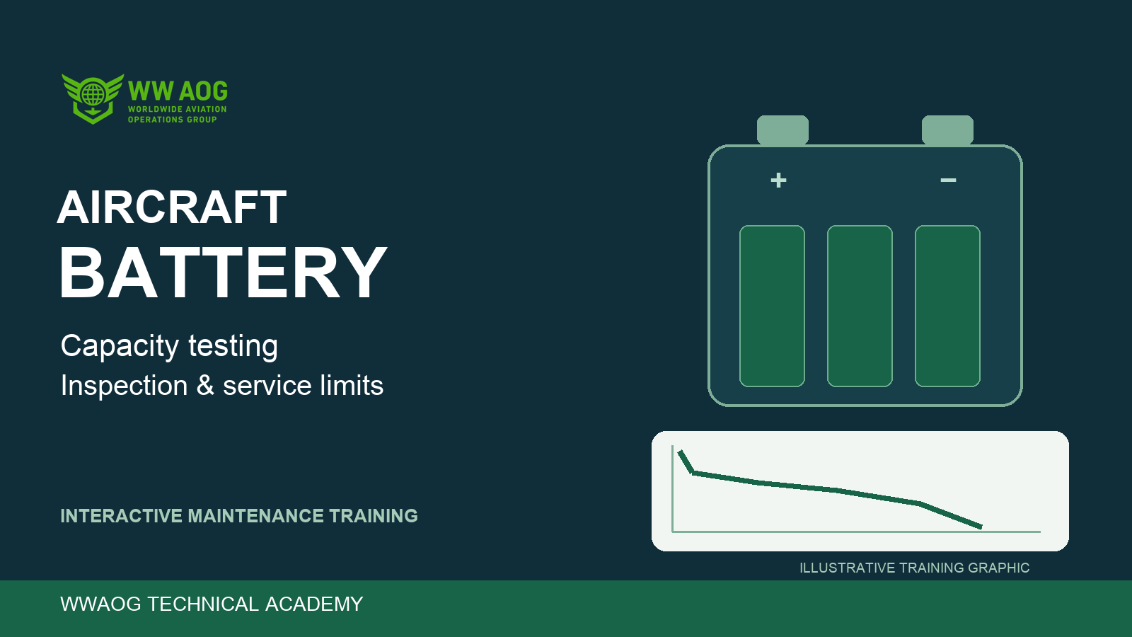 Aircraft Battery Capacity Testing, Inspection & Service Limits — WWAOG course cover