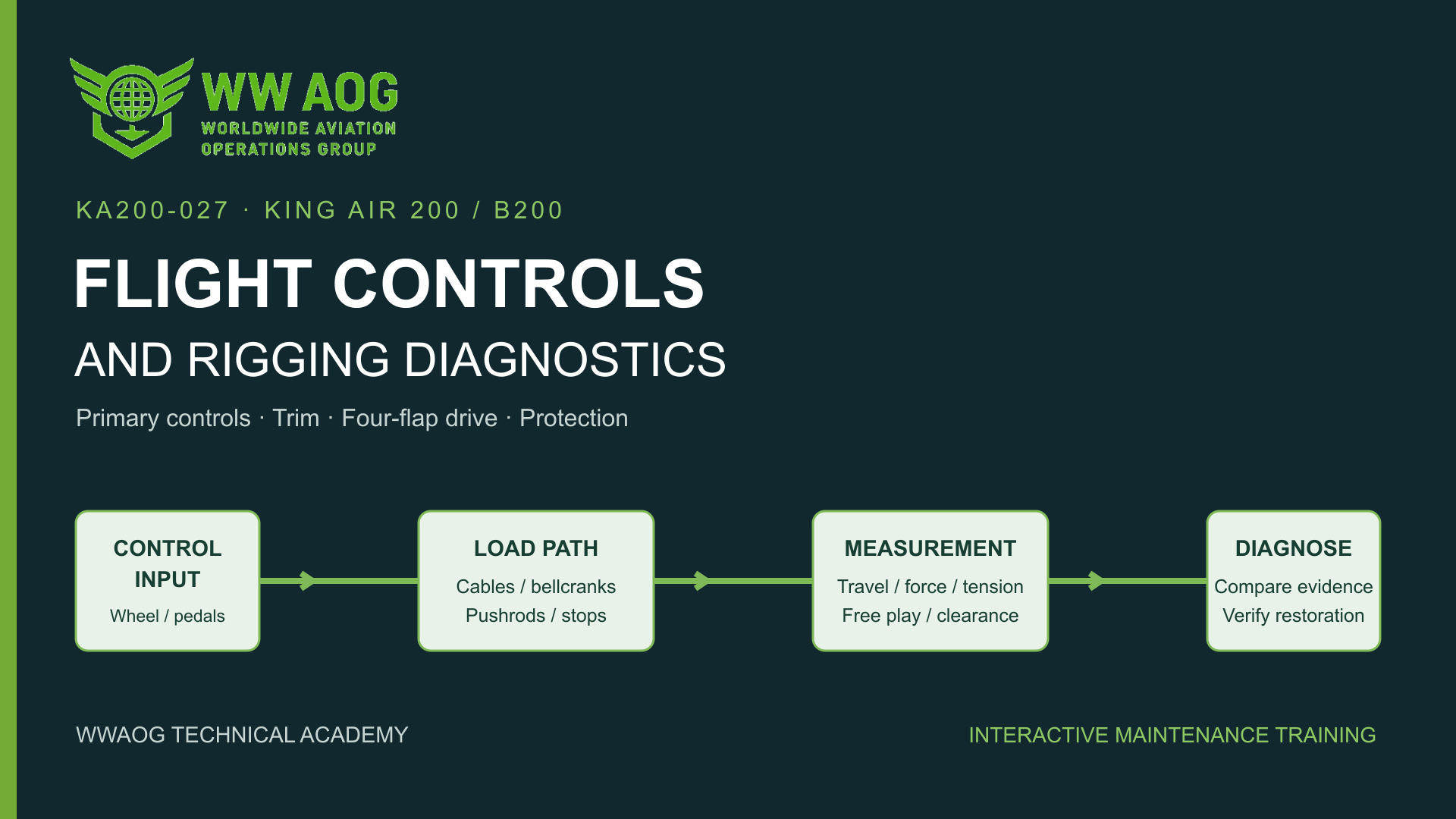 King Air 200/B200 Flight Controls and Rigging Diagnostics — WWAOG course cover