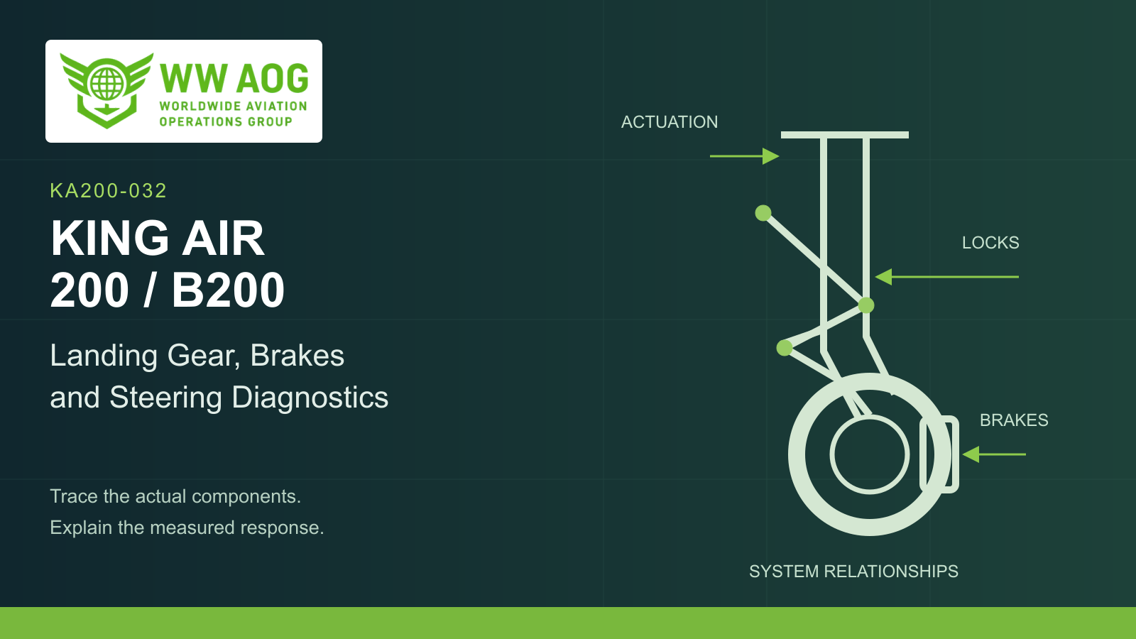 King Air 200/B200 Landing Gear, Brakes and Steering Diagnostics — WWAOG course cover