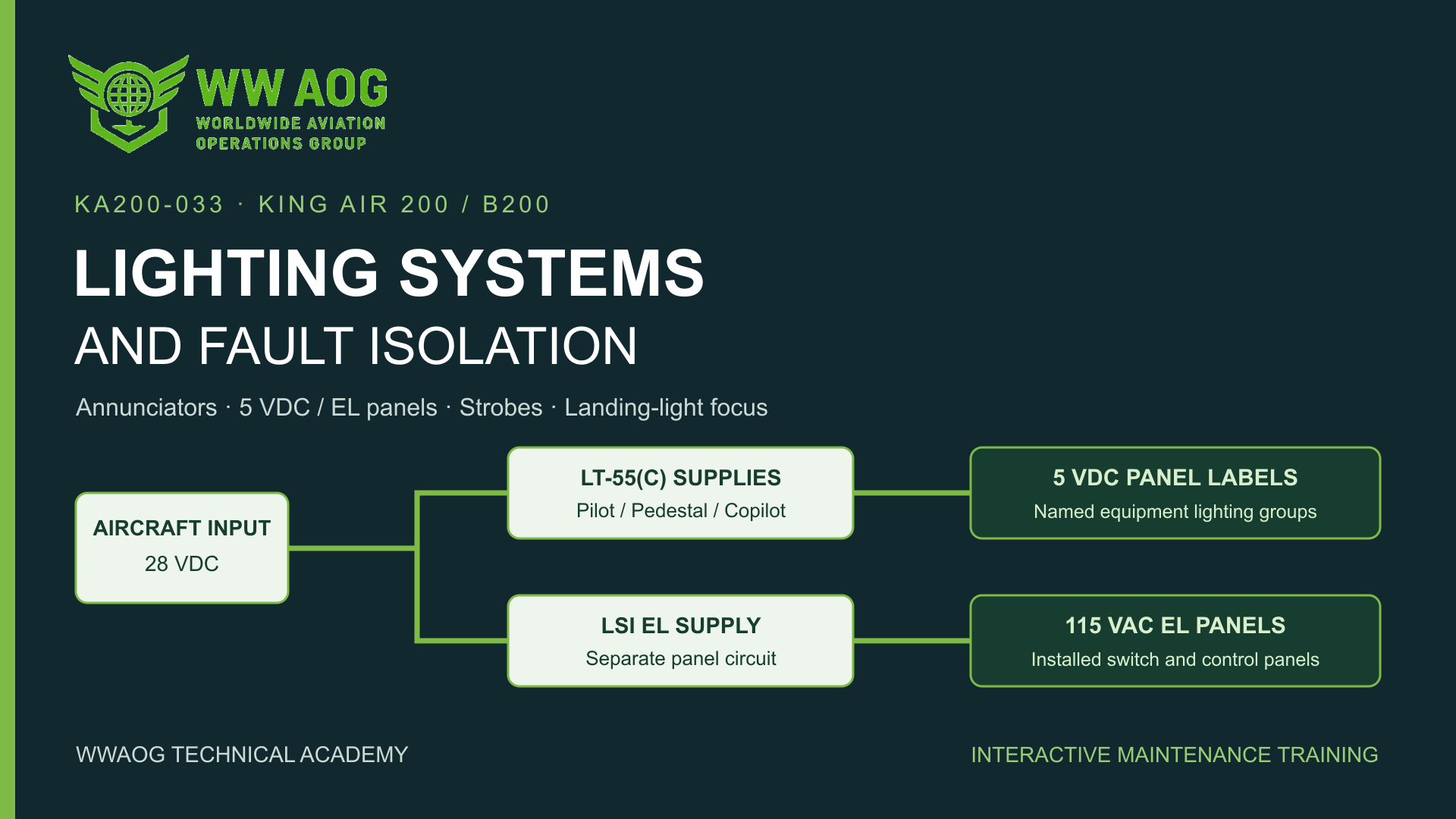 King Air 200/B200 Lighting Systems and Fault Isolation — WWAOG course cover