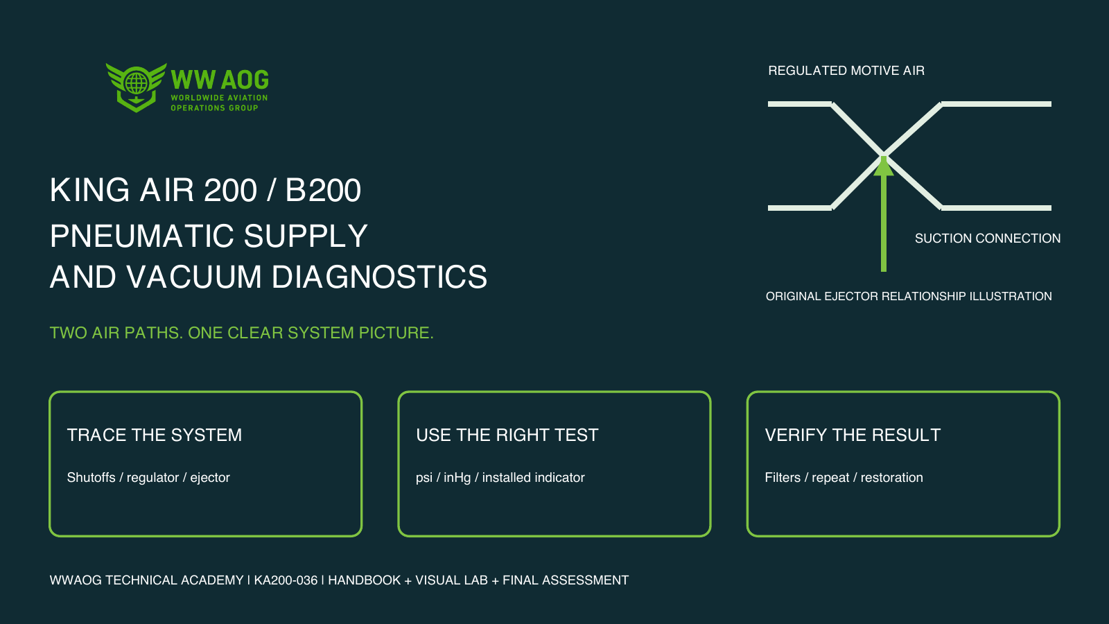King Air 200/B200 Pneumatic Supply and Vacuum Diagnostics — WWAOG course cover