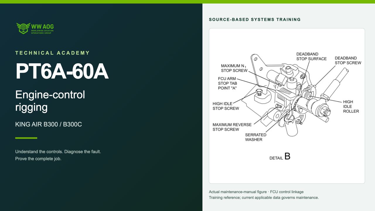 PT6A-60A King Air B300/B300C Engine-Control Rigging — WWAOG course cover