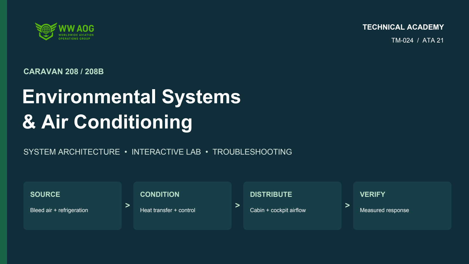 Caravan Environmental Systems & Air Conditioning — WWAOG course cover