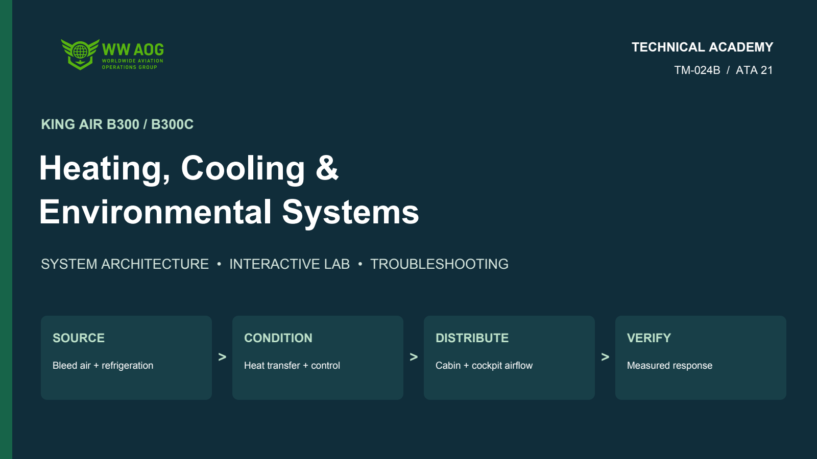 King Air Heating, Cooling & Environmental Troubleshooting — WWAOG course cover