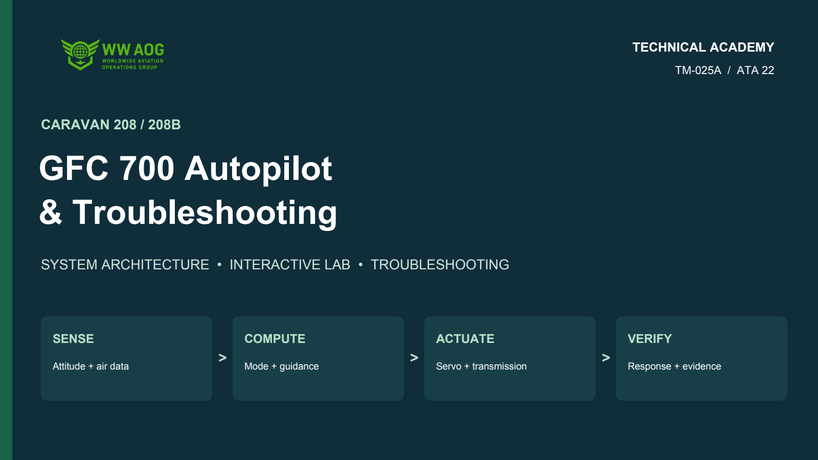 Caravan GFC 700 Autopilot & Troubleshooting — WWAOG course cover