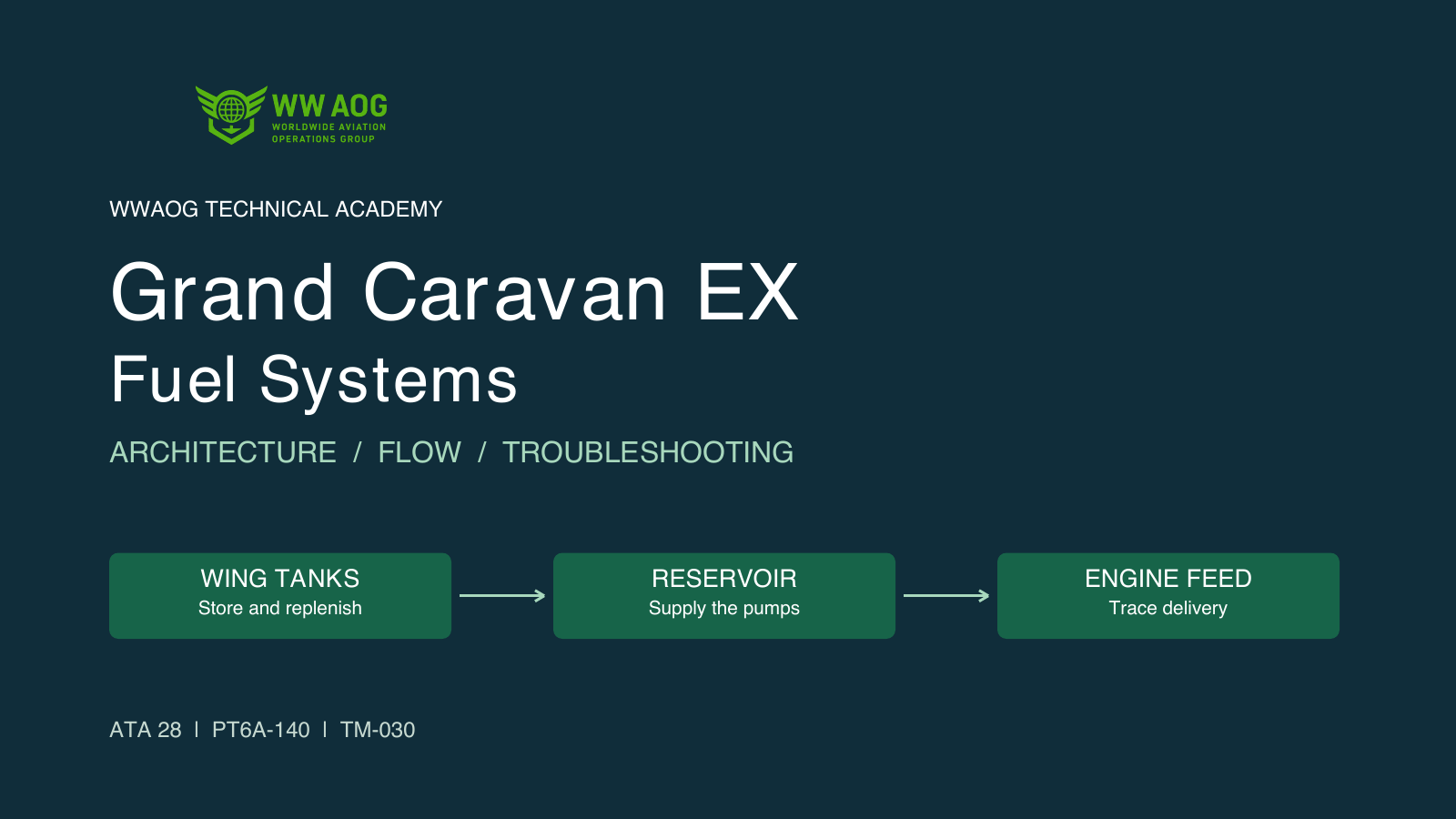 Grand Caravan EX Fuel System & Troubleshooting — WWAOG course cover