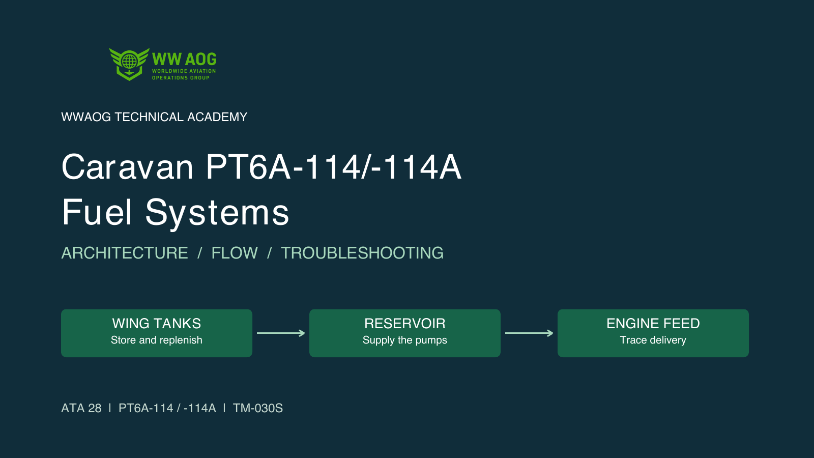 Caravan PT6A-114/-114A Fuel System & Troubleshooting — WWAOG course cover