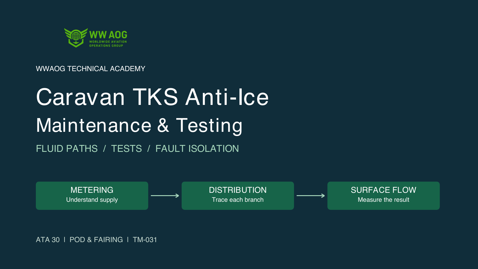 Caravan TKS Anti-Ice Maintenance & Troubleshooting course cover