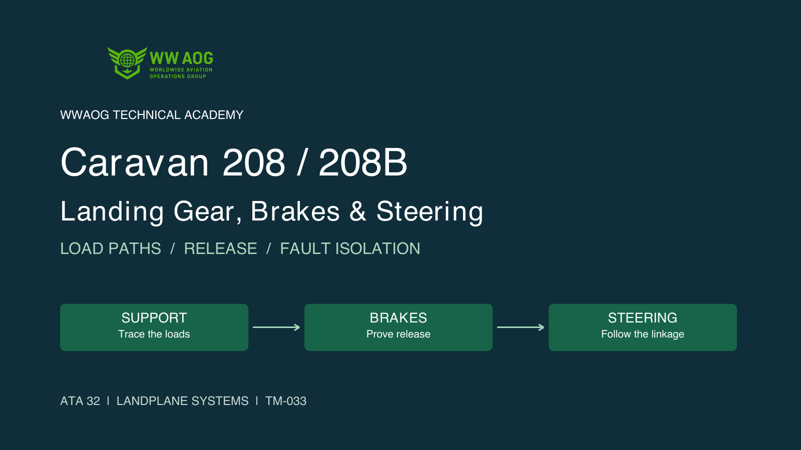 Caravan Landing Gear, Brakes & Steering — WWAOG course cover