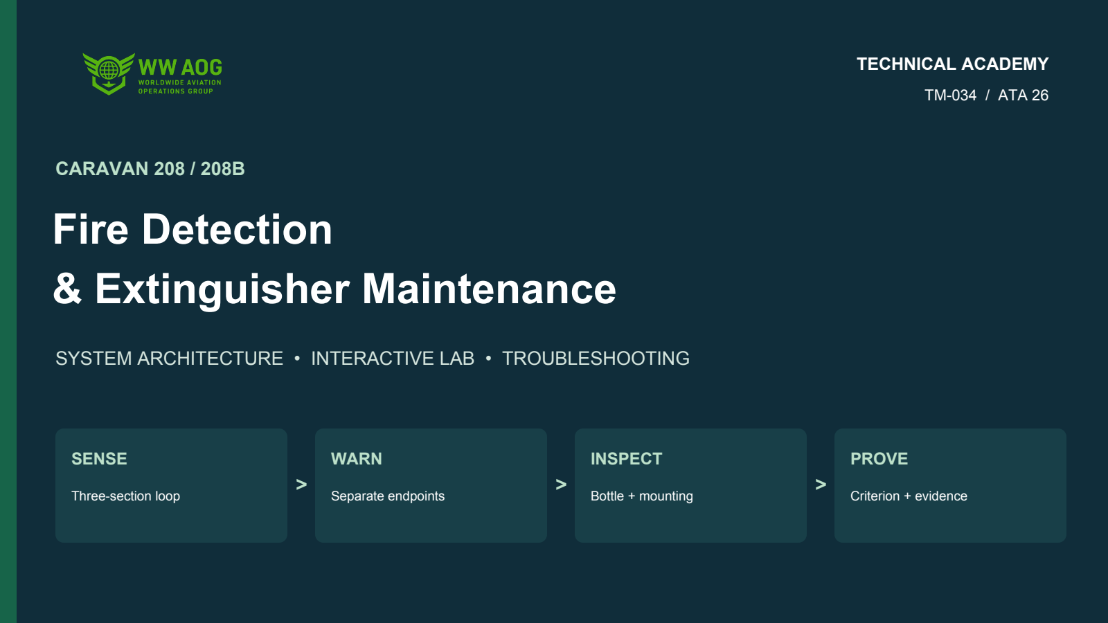 Caravan Fire Detection & Extinguisher Maintenance course cover