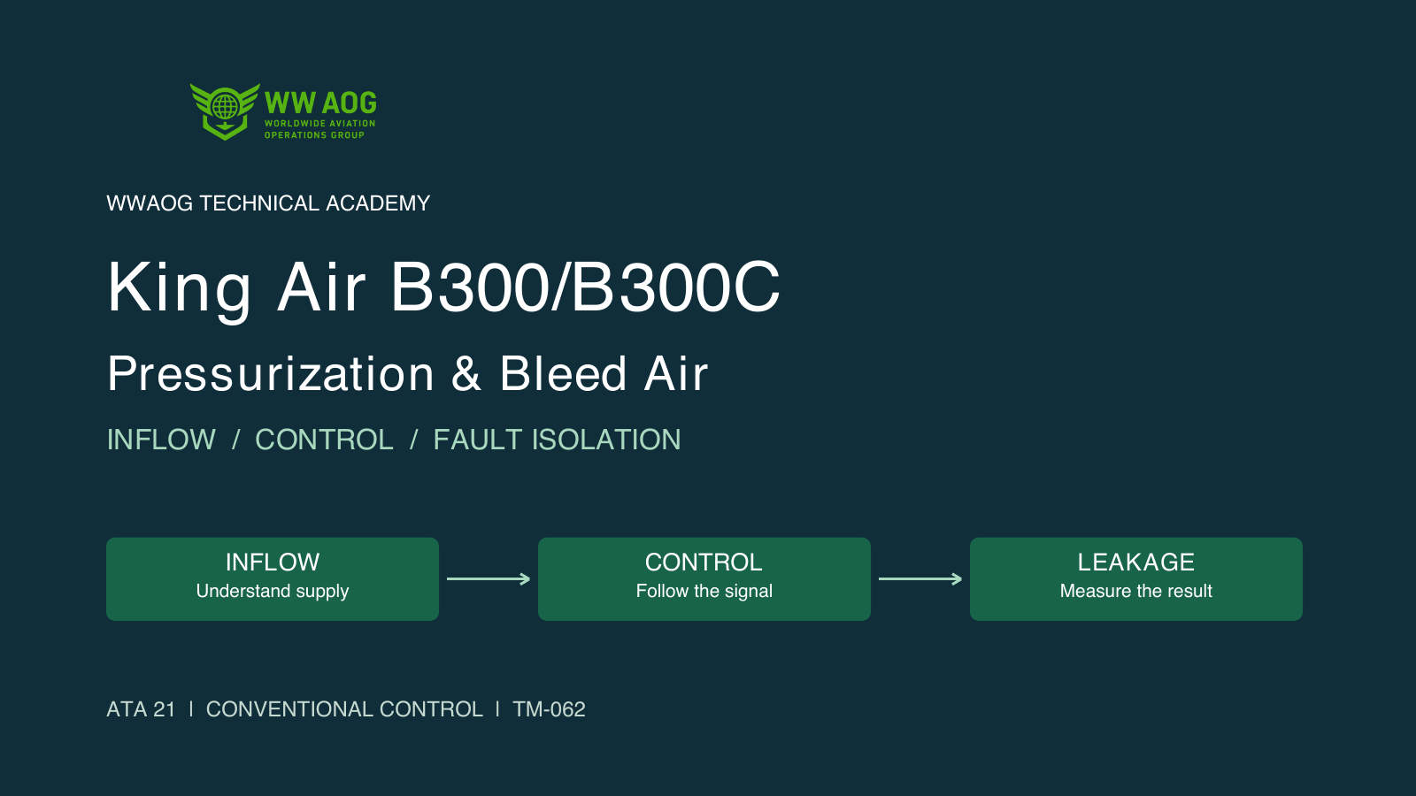 King Air B300/B300C Pressurization & Bleed-Air Troubleshooting — WWAOG course cover