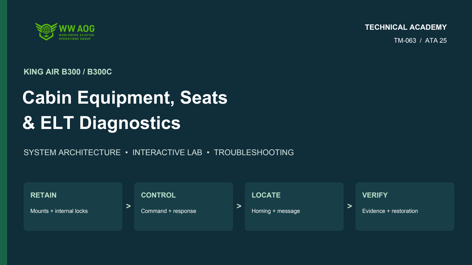 King Air Cabin Equipment, Seats & ELT Diagnostics — WWAOG course cover